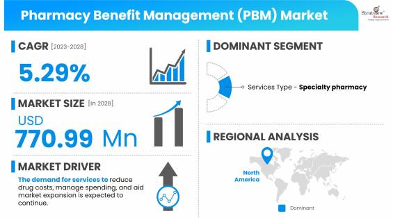 Pharmacy-Benefit-Management-(PBM)-Market-Dynamics